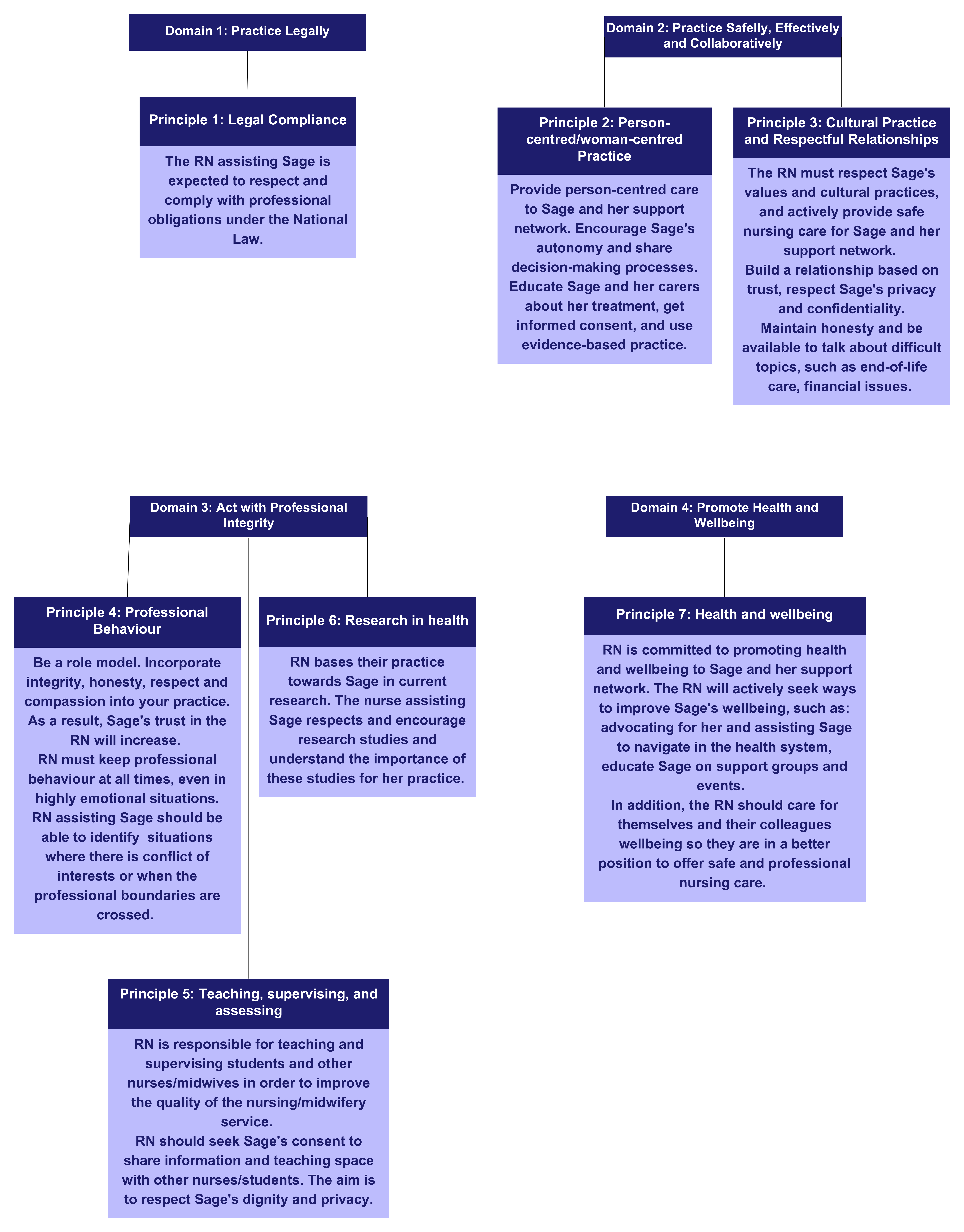 Practical Framework Table