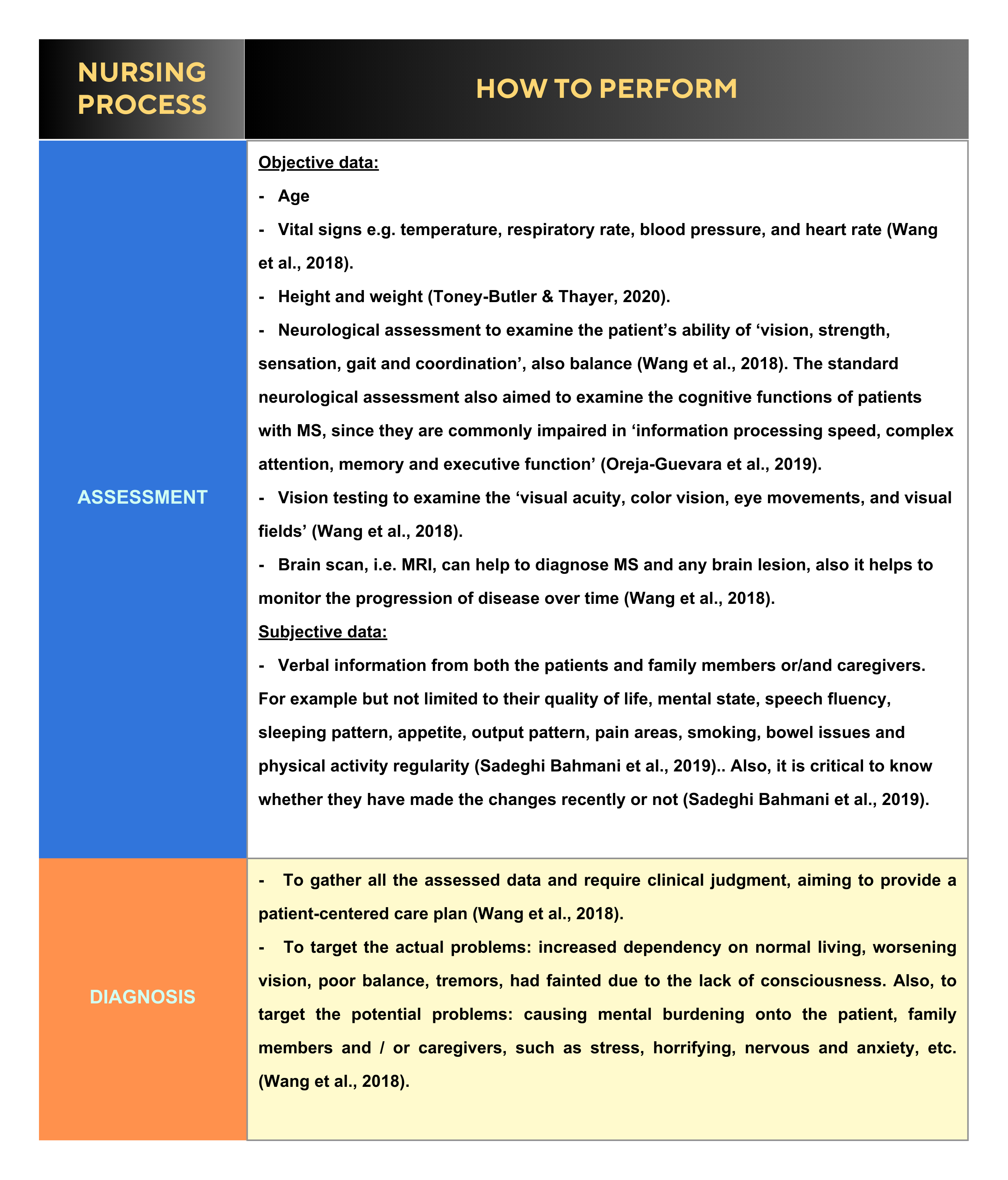 Practical Framework Table